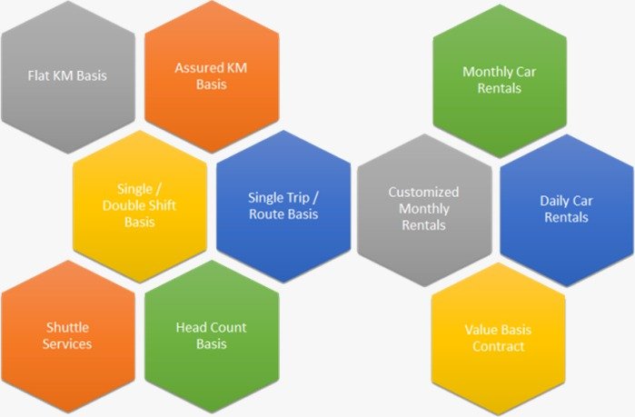 Ishwari Fleet Services